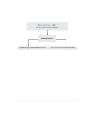 Diagrama de exercício de pensamento sabotador