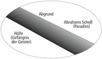 prison and paradise diagram