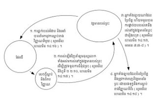 តារាង​នៃ​វដ្ដ