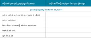 រូបភាព​ក្រាហ្វិច​ទី ៣ នៃ​សេចក្ដីណែនាំ​អំពី​ល្បឿន​បង្រៀន​របស់​បងប្រុស ម៉ូរ៉ាលឡេស