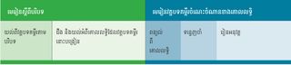 chart of contextual lesson and doctrinal mastery passage lesson