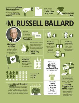 infographic about President Ballard