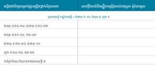 រូបភាព​ក្រាហ្វិច​ទី ១ នៃ​សេចក្ដីណែនាំ​អំពី​ល្បឿន​បង្រៀន​របស់​បងប្រុស ម៉ូរ៉ាលឡេស