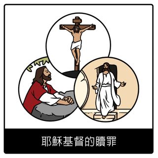 耶穌基督的贖罪福音符號
