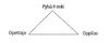 Triangle Diagram