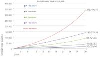 compound interest