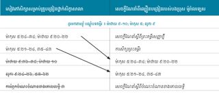 រូបភាព​ក្រាហ្វិច​ទី ២ នៃ​សេចក្ដីណែនាំ​អំពី​ល្បឿន​បង្រៀន​របស់​បងប្រុស ម៉ូរ៉ាលឡេស