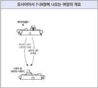 모사이야서 7~24장에 나오는 여정