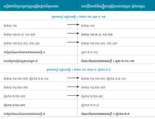 រូបភាព​ក្រាហ្វិច​ទី ៥ នៃ​សេចក្ដីណែនាំ​អំពី​ល្បឿន​បង្រៀន​របស់​បងប្រុស ម៉ូរ៉ាលឡេស