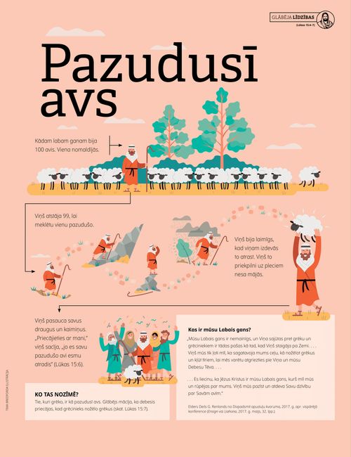 Plakāts: Pazudusī avs