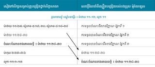 រូបភាព​ក្រាហ្វិច​ទី ៤ នៃ​សេចក្ដីណែនាំ​អំពី​ល្បឿន​បង្រៀន​របស់​បងប្រុស ម៉ូរ៉ាលឡេស