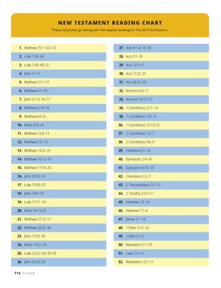 New Testament Reading Chart 2