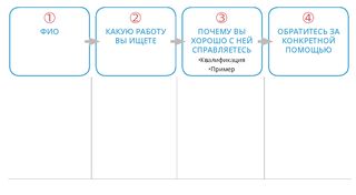 части презентации «О себе за 30 секунд»