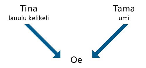 ata, matua, uiga, oe 