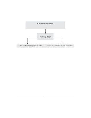 Diagrama de errores de pensamiento