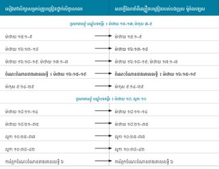 រូបភាព​ក្រាហ្វិច​ទី ៧ នៃ​សេចក្ដីណែនាំ​អំពី​ល្បឿន​បង្រៀន​របស់​បងប្រុស ម៉ូរ៉ាលឡេស