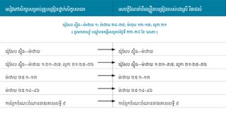 រូបភាព​ក្រាហ្វិច​ទី ១ នៃ​សេចក្ដីណែនាំ​អំពី​ល្បឿន​បង្រៀន​របស់​ស៊ីស្ទើរ រីឆាដស៍