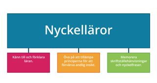 flödesschema för nyckelläror