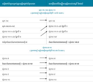 រូបភាព​ក្រាហ្វិច​ទី ៣ នៃ​សេចក្ដីណែនាំ​អំពី​ល្បឿន​បង្រៀន​របស់​ស៊ីស្ទើរ រីឆាដស៍