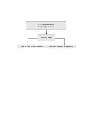 Diagrama de ejercicios de errores de pensamiento