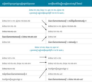 រូបភាព​ក្រាហ្វិច​ទី ២ នៃ​សេចក្ដីណែនាំ​អំពី​ល្បឿន​បង្រៀន​របស់​ស៊ីស្ទើរ រីឆាដស៍