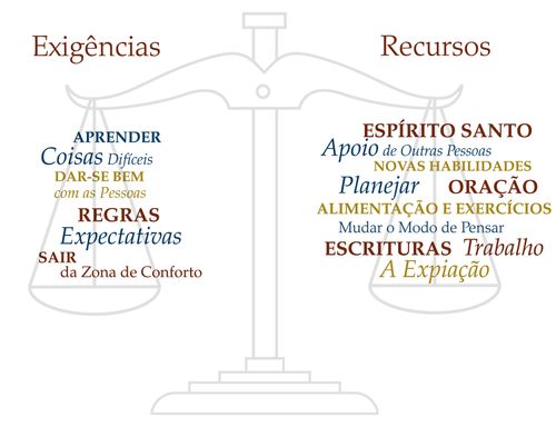 Drawing of scales with categories titled "Demands" and "Resources."  Portuguese language.