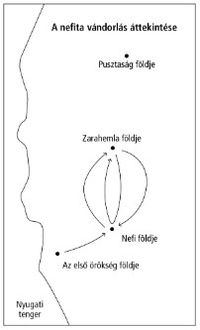 Map Nephite Migration