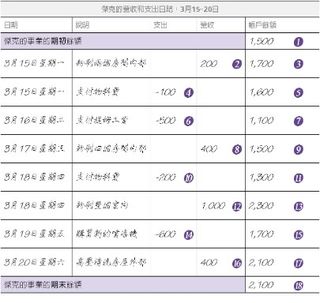 傑克的營收和支出日誌