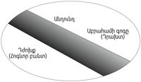 բանտի և դրախտի գծապատկեր