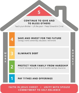 graphic of financial success map