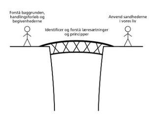 personer forbundet af en bro