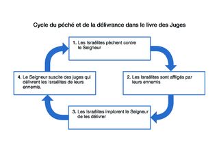 schéma du cycle complété