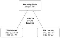 diagram, roles in gospel learning