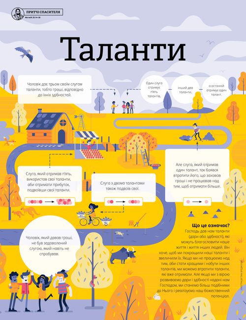 притча про таланти