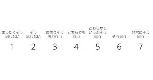 「まったくそう思わない」「とてもそう思う」と書かれた図。