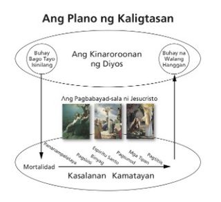 huling diagram ng plano ng kaligtasan