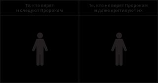 таблица, в которой нарисован человек под заголовком «те, кто верит Пророкам и следует за ними», и другой человек под заголовком «те, кто не верит Пророкам и даже критикует их»