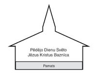 Baznīcas veidošanas diagramma