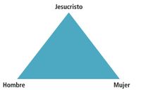 marriage triangle