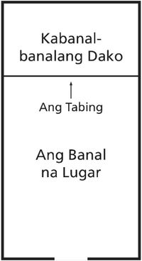 diagram ng tabing ng templo