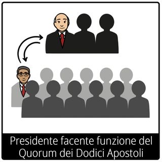 Simbolo del Vangelo “Presidente facente funzione del Quorum dei Dodici Apostoli”