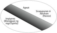 diagram ng bilangguan at paraiso