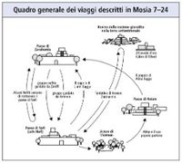 viaggi in Mosia 7–24