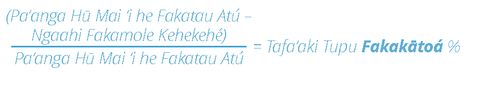 Ko hono fikaʻi ʻo e tuʻunga tupu fakakātoá