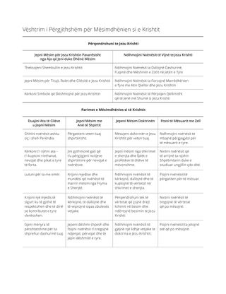 Model Përvijimi për Planifikimin e Mësimit