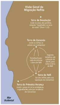 mapa das migrações