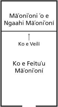 temple veil diagram