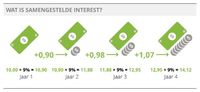 compound interest chart