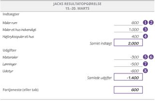 Jacks resultatopgørelse: 15.-20. marts