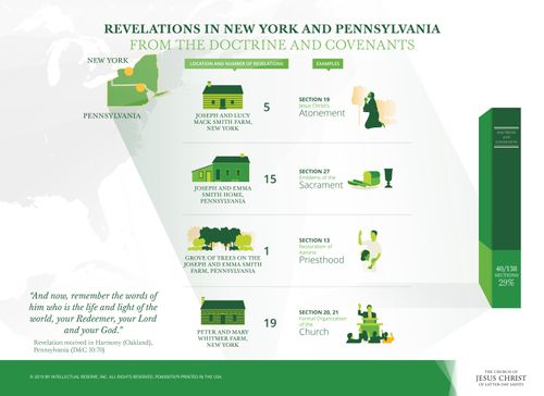 An infographic detailing revelations received in New York and Pennsylvania and recorded in the Doctrine and Covenants.